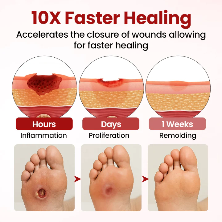 Yagoo® VitaGluco Diabetic Care Cream 6 Yagoo® VitaGluco Diabetic Care Cream