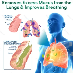 Zvoevo® DoubleNano Advanced Lung Detox Relief Patch