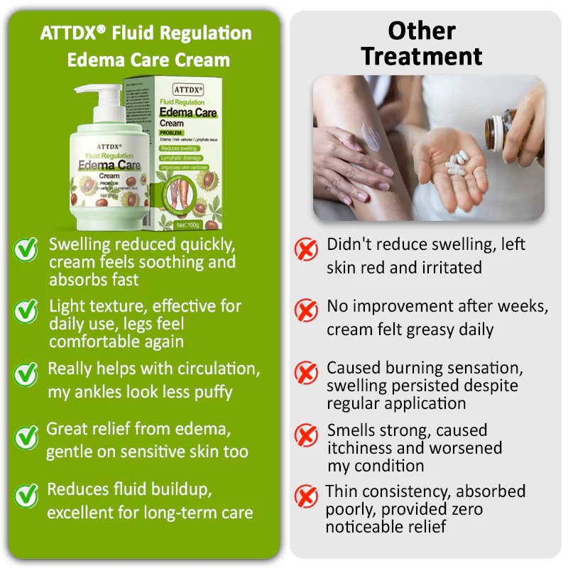 ATTDX® Fluid Regulation Edema Care Cream 9 ATTDX® Fluid Regulation Edema Care Cream