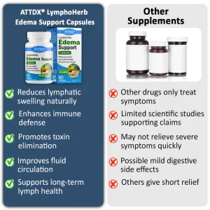 ATTDX® LymphoHerb Edema Support Capsules 20 ATTDX® LymphoHerb Edema Support Capsules