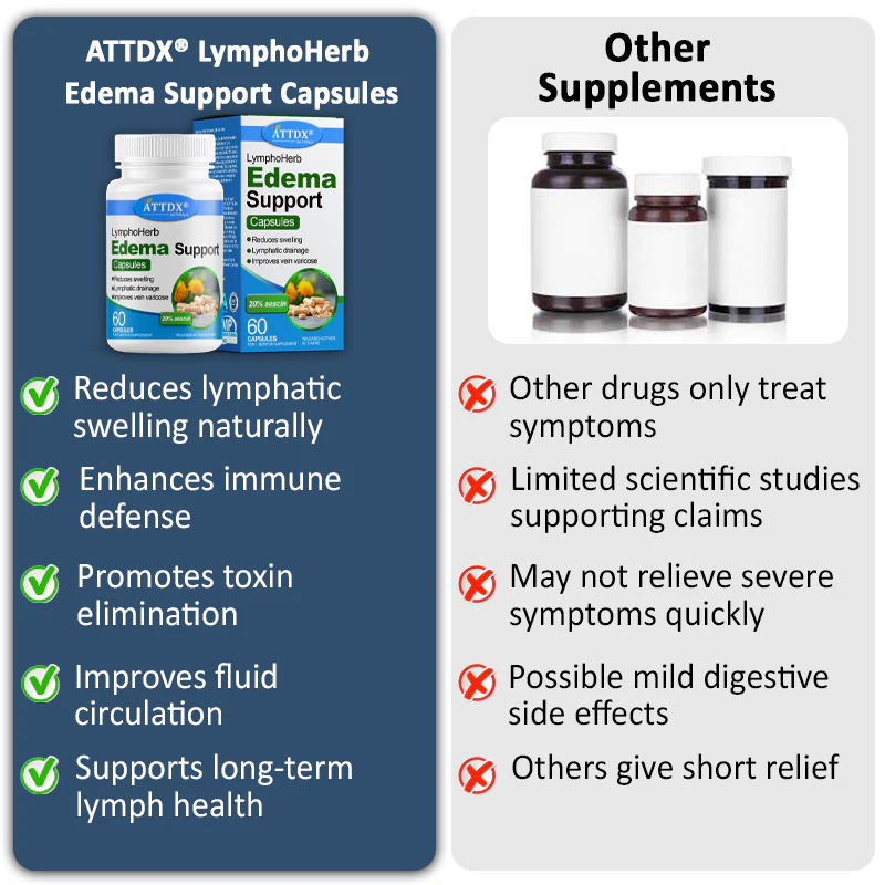 ATTDX® LymphoHerb Edema Support Capsules 10 ATTDX® LymphoHerb Edema Support Capsules