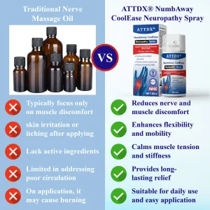 ATTDX® NumbAway CoolEase Neuropathy Spray 13 ATTDX® NumbAway CoolEase Neuropathy Spray