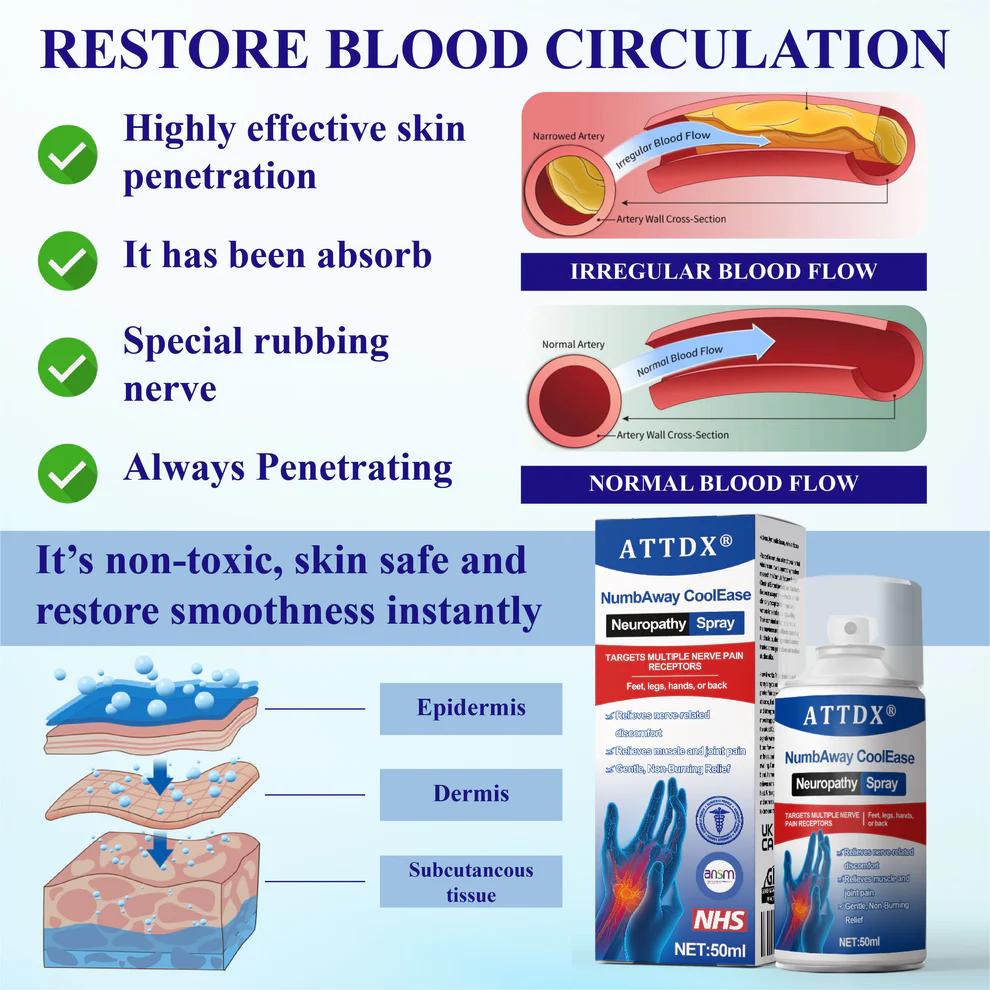 ATTDX® NumbAway CoolEase Neuropathy Spray 4 ATTDX® NumbAway CoolEase Neuropathy Spray