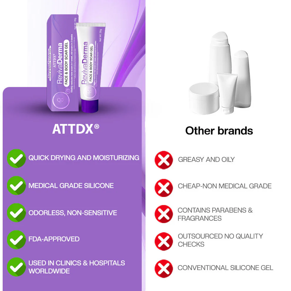 ATTDX® RevivaDerma Face & Body Scar Gel 14 ATTDX® RevivaDerma Face & Body Scar Gel