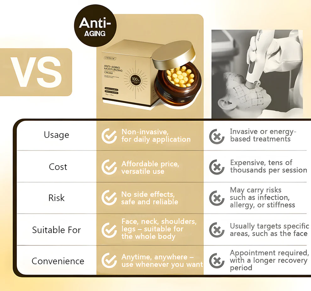 ODEIUN™ Anti-Aging Cream – Hyaluronic Acid, Retinol & Collagen for Face, Neck 8 ODEIUN™ Anti-Aging Cream – Hyaluronic Acid, Retinol & Collagen for Face, Neck