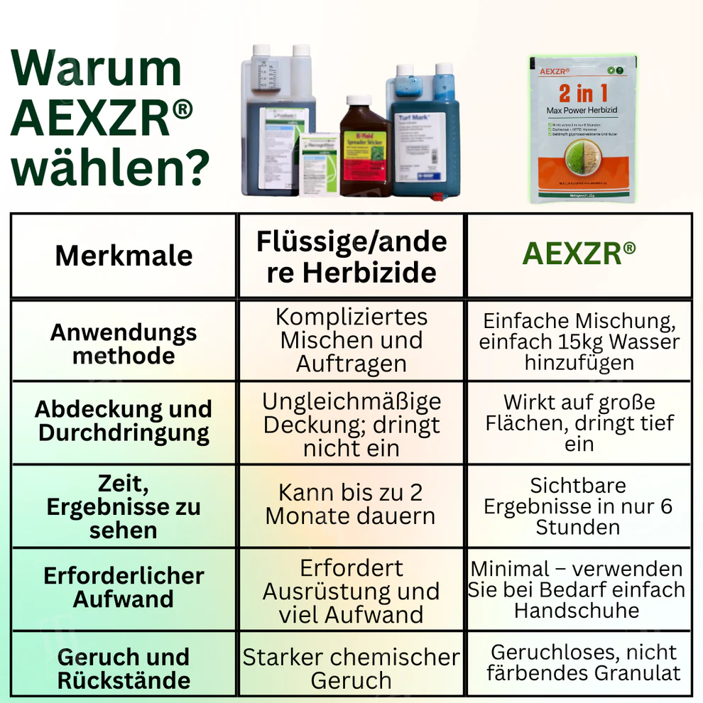 AEXZR® 2-in-1 Max Power Herbicide 7 AEXZR® 2-in-1 Max Power Herbicide