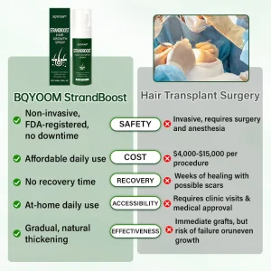 BQYOOM™ StrandBoost Hair Growth Spray 10 BQYOOM™ StrandBoost Hair Growth Spray