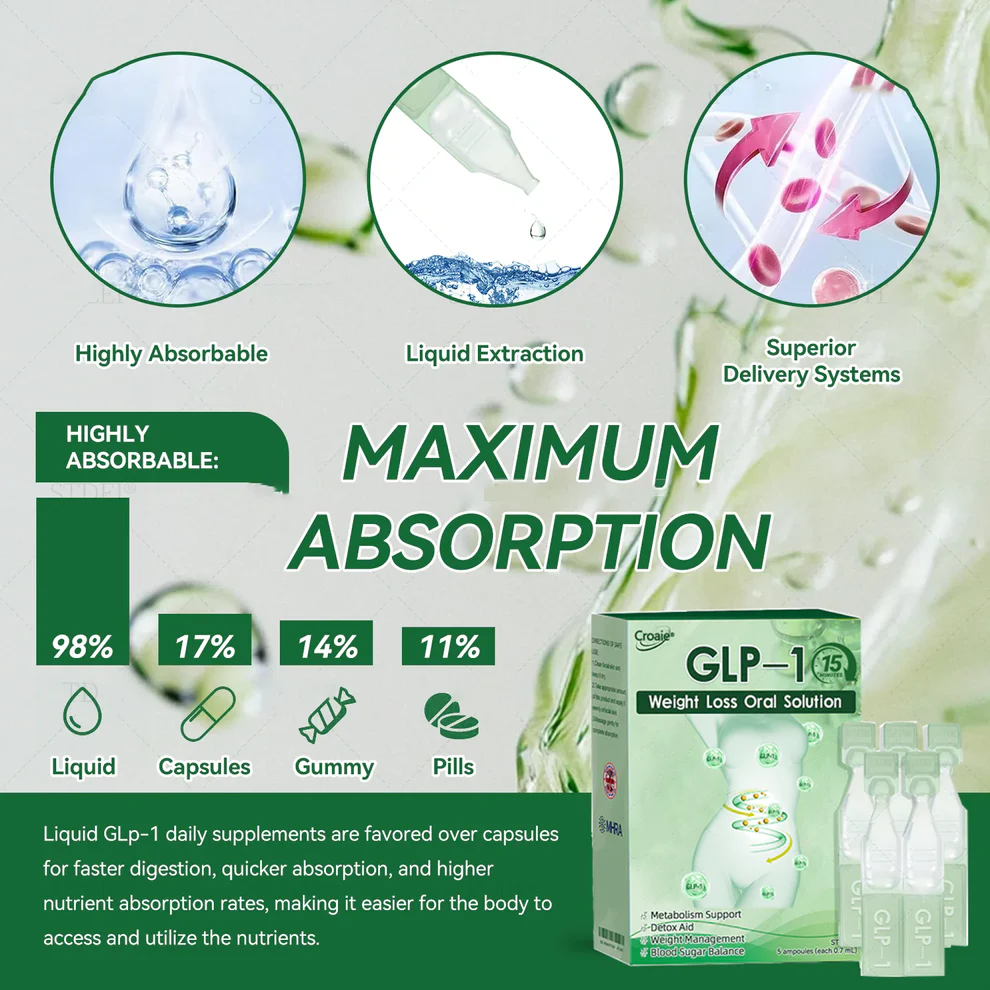 Croaie® GLP-1 weight loss oral solution, solving problems 16 Croaie® GLP-1 weight loss oral solution, solving problems