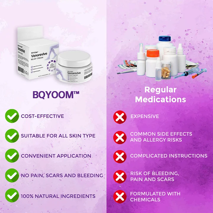 BQYOOM™ Venorevive Relief Cream 2 BQYOOM™ Venorevive Relief Cream